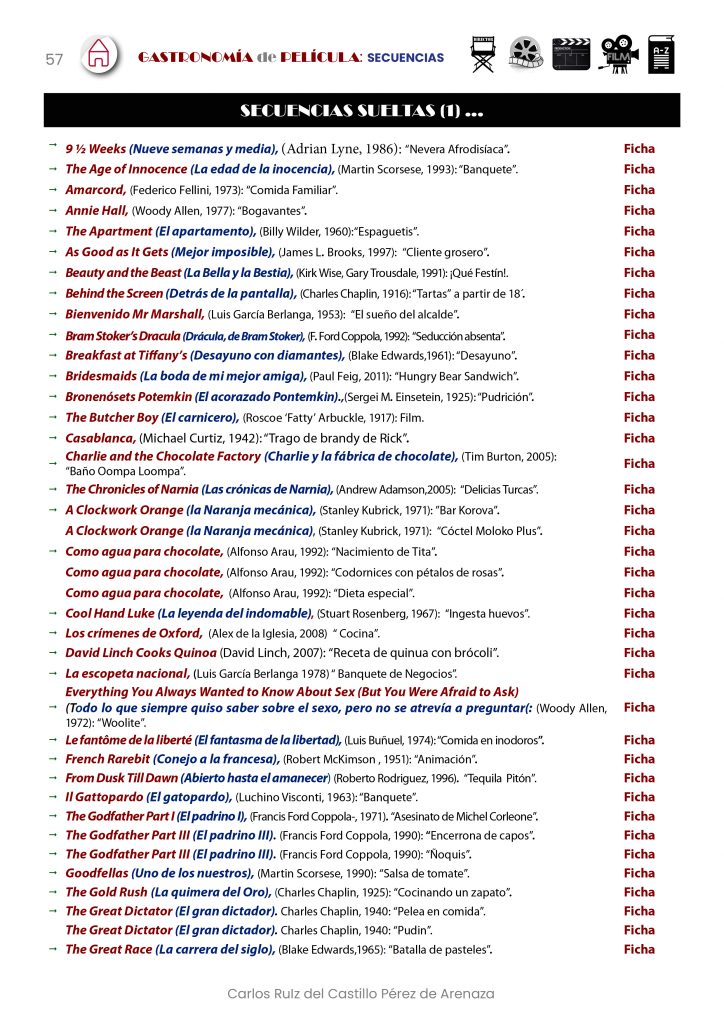 Gatronomía de película - Secuencias 1